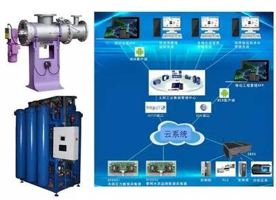 汽車涂裝生產線智能制造技術的軟件開發探討