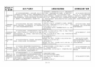 建材工業鼓勵推廣應用的技術和產品目錄（2018-2019年本）技術推廣解析