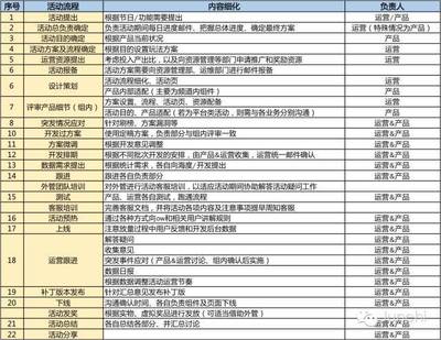 賽事運(yùn)營(yíng)活動(dòng)策劃全流程實(shí)戰(zhàn)指南 從創(chuàng)意到落地的核心方法論