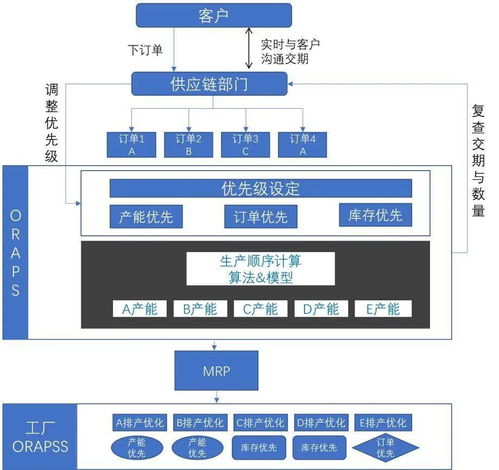 不工軟件 以高效解決方案化解廠務繁雜，驅動企業數字化轉型