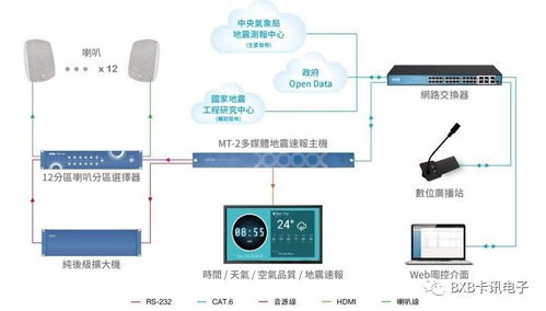 BxB再度獲臺灣精品獎肯定，深耕智慧辦公與智慧防災創新應用