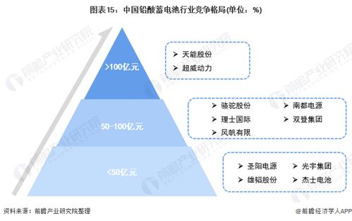 預見2021 中國鉛酸蓄電池行業全景圖譜——市場現狀、發展趨勢與軟件開發及代理機遇