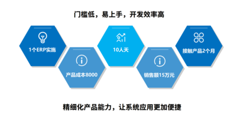 鴻翔智聯 軟件服務代理商的轉型契機與道路