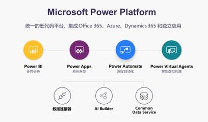 直擊微軟Build大會:怎么&ldquo;淘汰&rdquo;程序員、怎么讓人長期宅家,微軟都想好了